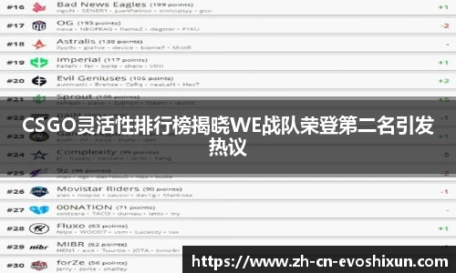 CSGO灵活性排行榜揭晓WE战队荣登第二名引发热议